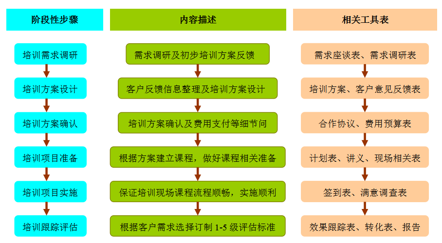 1589953580.png 培訓(xùn).png